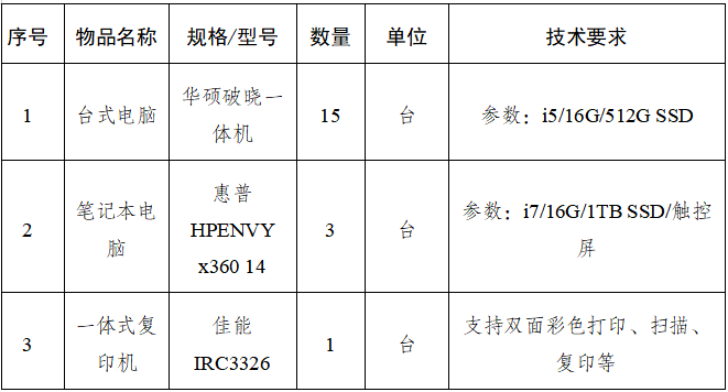 巴中發(fā)展集團(tuán)辦公設(shè)備詢價(jià)采購公告
